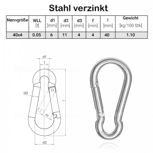 1000x Feuerwehr Karabiner 40x4mm, Stahl verzinkt DIN 5299...